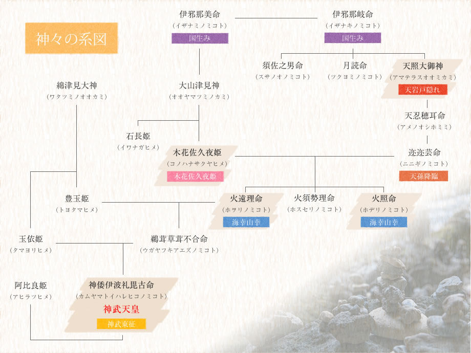 神話の里 みやざき