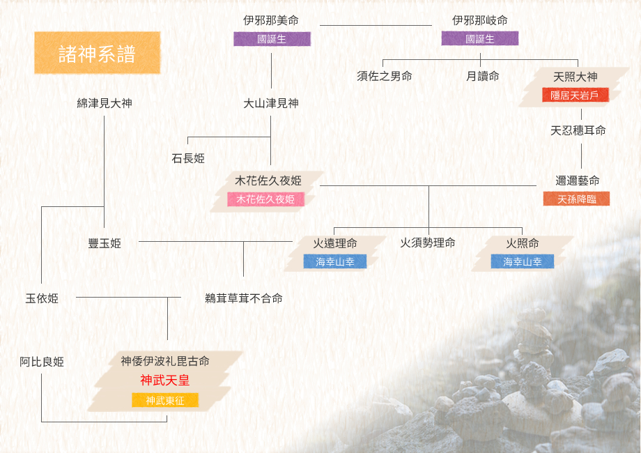 神話之鄉 宮崎